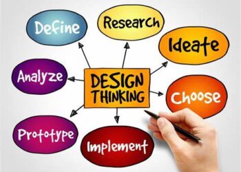 Lean start up Desing thinking